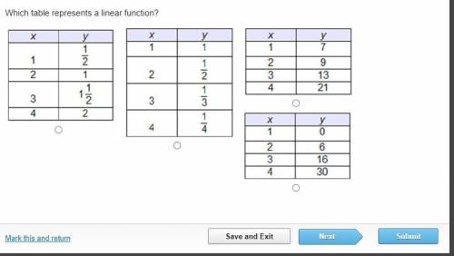 Which table represents a linear function?