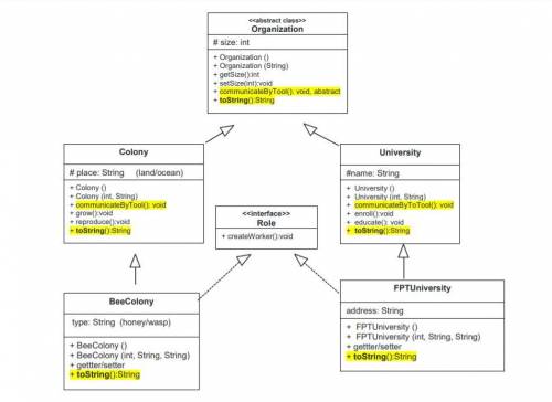 1. In the file Organization.java

- Declare this class is abstract
- The method communicateByTool(