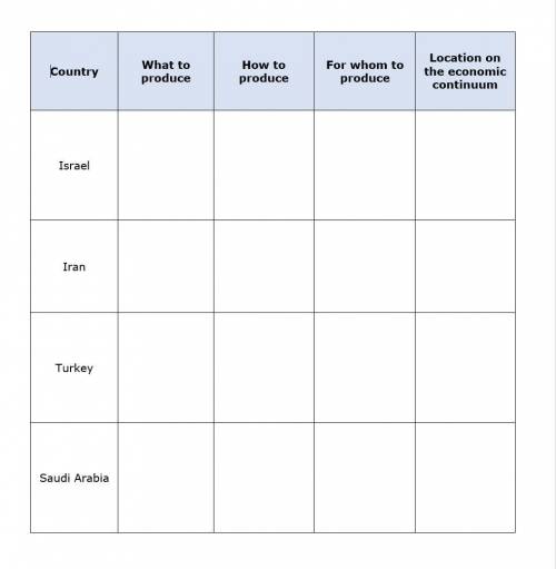 Using information from the lesson and additional research, complete the graphic organizer linked be