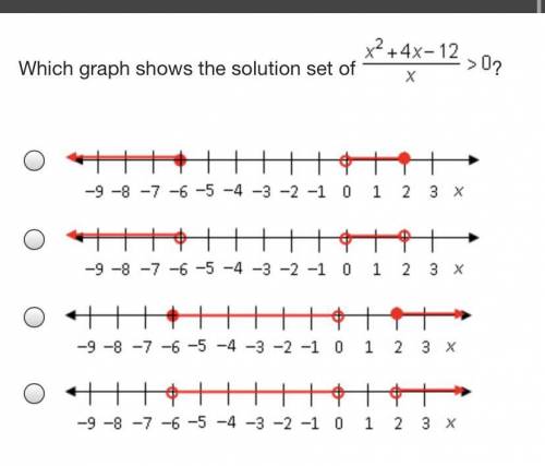 Which graph shows the solution set of