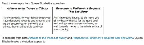 In excerpts from both Address to the Troops at Tilbury and Response to Parliament's Request That Sh