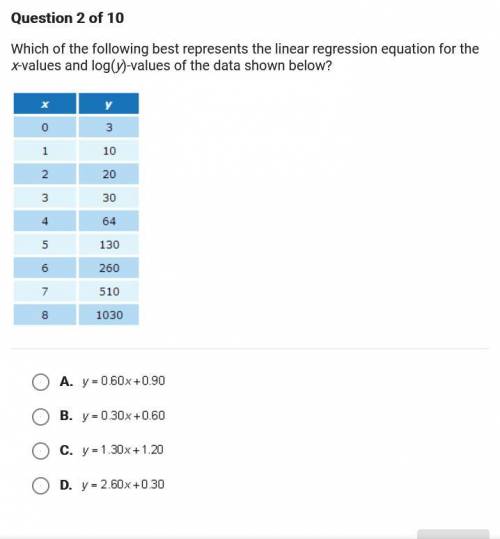 Which of the following bests represents the linear regression equation for the x-values and log(y)