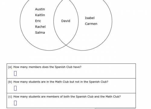 The Venn diagram shows the memberships for the Spanish Club and the Math Club.

 Use the diagram t