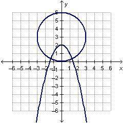 Which graph shows the system?