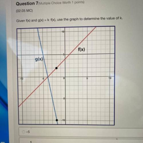 Given f(x) and g(x) = k-f(x), use the graph to determine the value of k.
f(x)
g(x)