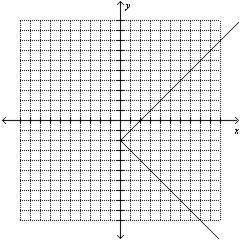 Use the graph to determine the domain and range of the relation, and state whether the relation is