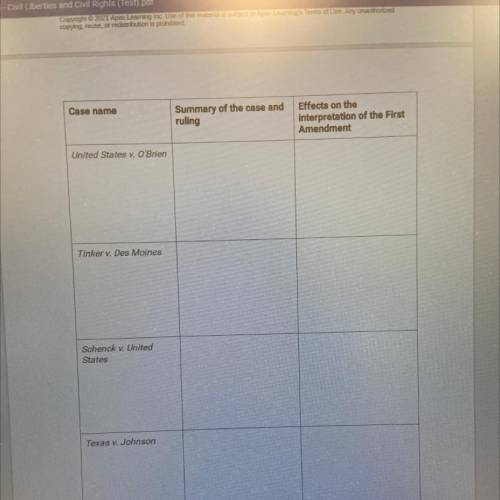 5. Complete the chart by summarizing and explaining the effects of four cases in

which the Suprem