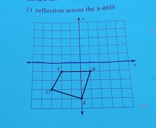 Reflection across x-axis​