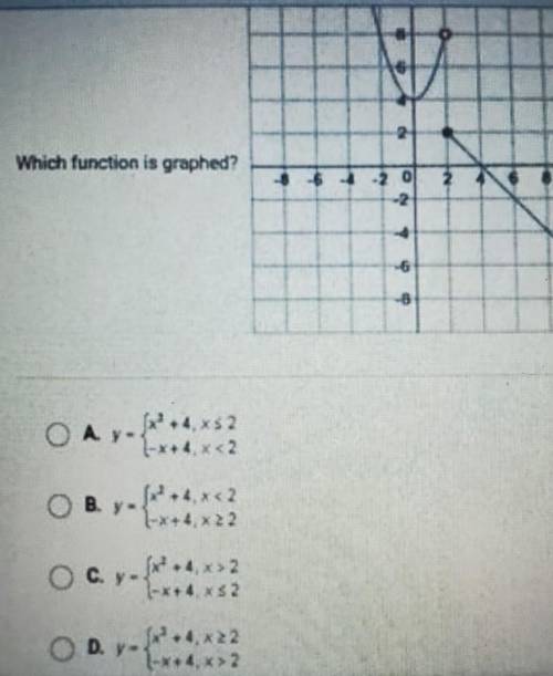 Which function is graphed?​