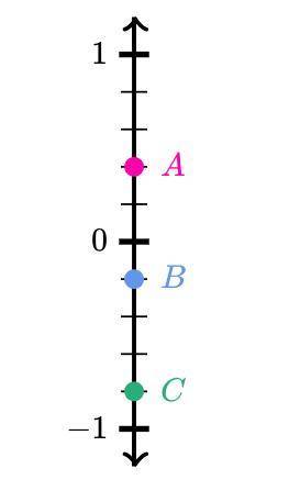 Consider the following number line: