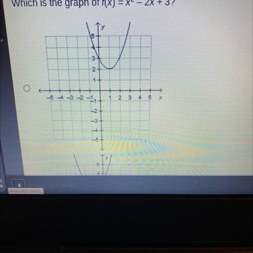 Which is the graph of f(x) = x2 - 2X + 3?