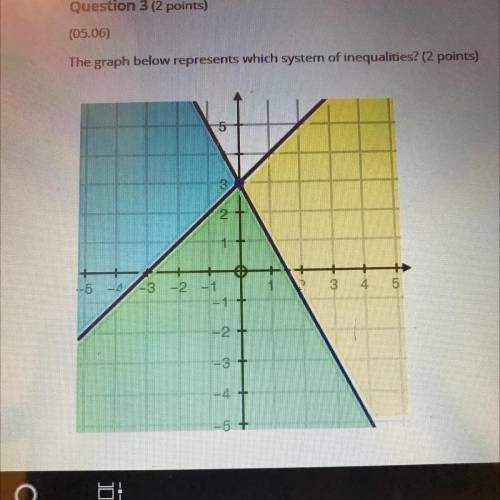The graph below represents which system of inequalities?