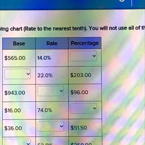 PLEASE HELP
Fill in the blanks to complete the following chart (rate to the nearest 10th)