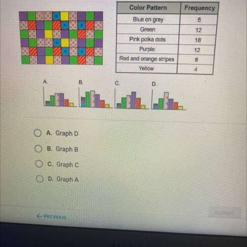 Sixty 11th graders were asked to select a favorite pattern out of 6 choices.

The following displa