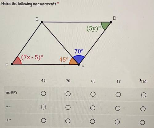 Hatch the following measurements