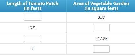Melissa wants to make a table representing the area of her vegetable garden for a variety of differ
