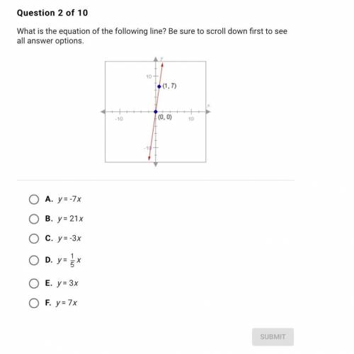 What is the equation of the following line?