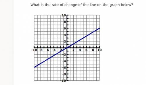 What is the rate of change of the line on the graph below?