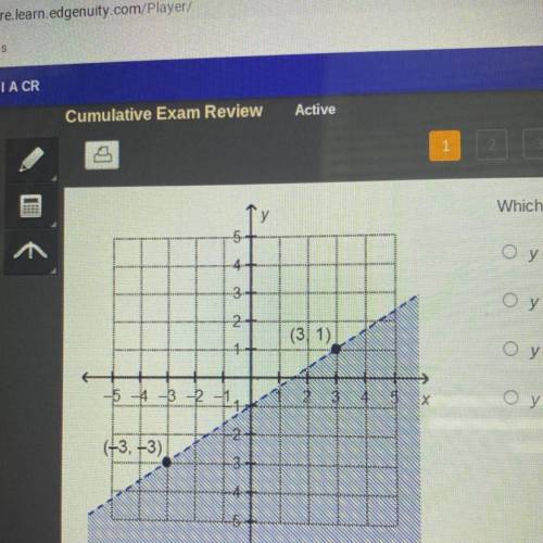 Which system of linear inequalities is represented by the graph