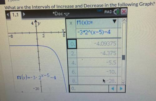 What are the intervals of increase and decrease in the following graph? 15 points!!!