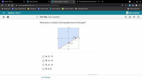 Which point is a solution to the inequality shown in this graph