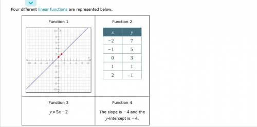 I need help with this Algebra 2 Question I simply dont understand this any help would be nice :). H