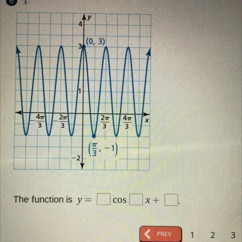 Help!! Write a function for the sinusoid shown.