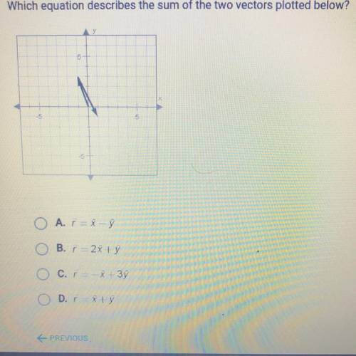 Which equation describes the sum of the two vectors plotted below?