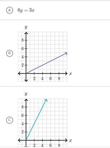 Which relationships have the same constant of proportionality between Y and X as the equation y=1/2