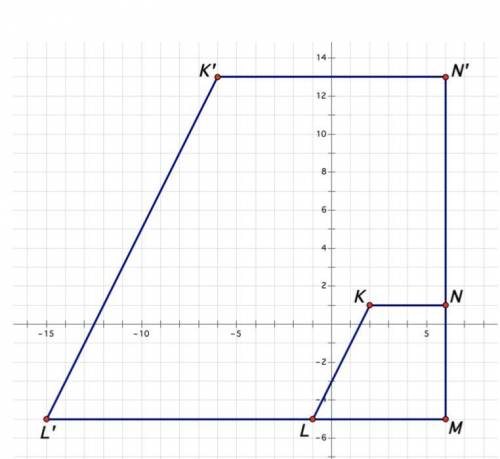 The quadrilateral KLMN is dilated with the center of dilation located at point M. Which statement i