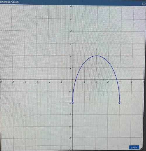 Write the range of the function using interval notation.