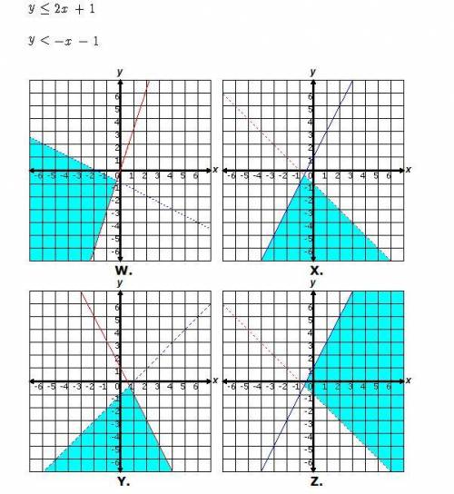 Graph the following system of inequalities. y<2x+1, y<-x-1