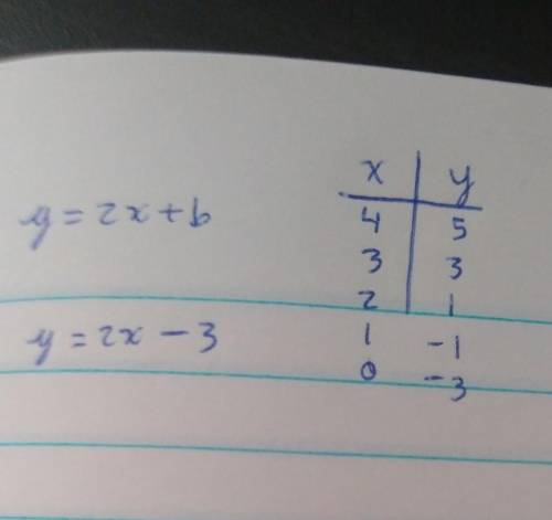 How do I do this problem?