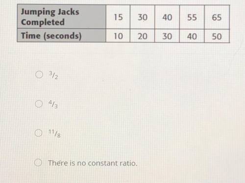 Which of the following is the constant ratio of the relation shown in the table?