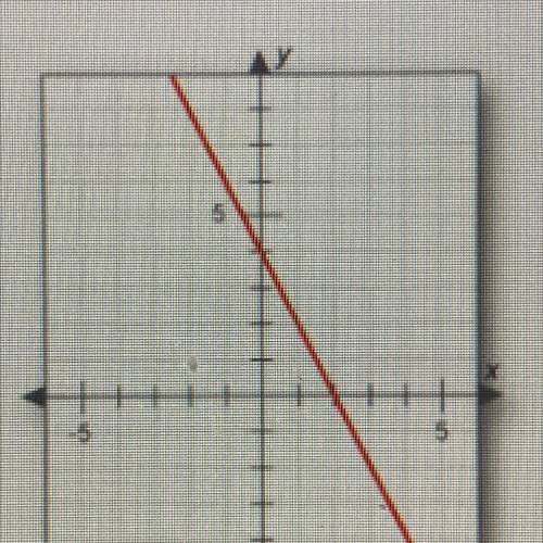 Question 4 of 10

Is the graph increasing, decreasing, or constant?
O A. Decreasing
O B. Constant