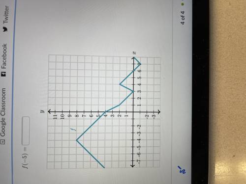 Evaluate function from their graph