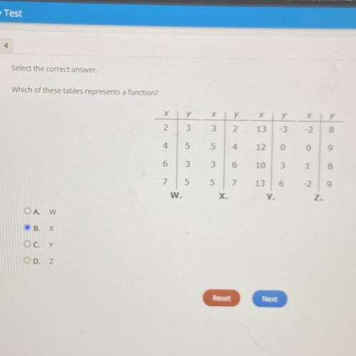 Which of these tables represents a function