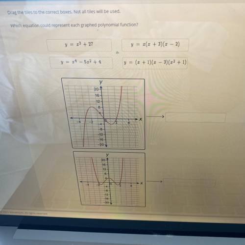 Which equation could represent each grapes polynomial function?