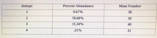 Calculate the average atomic mass for element X(please help)