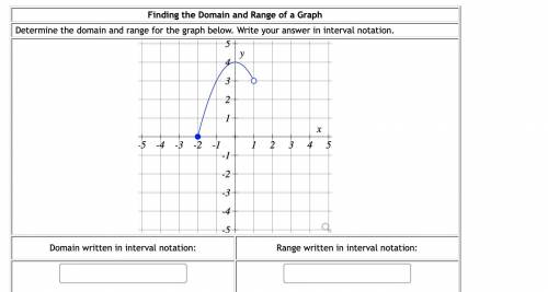 Find the domain and range of the graph...