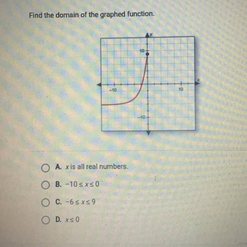 Find the domain of the graphed function.