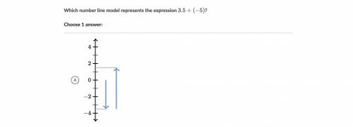 Which number line model represents the expression 3.5+(-5)