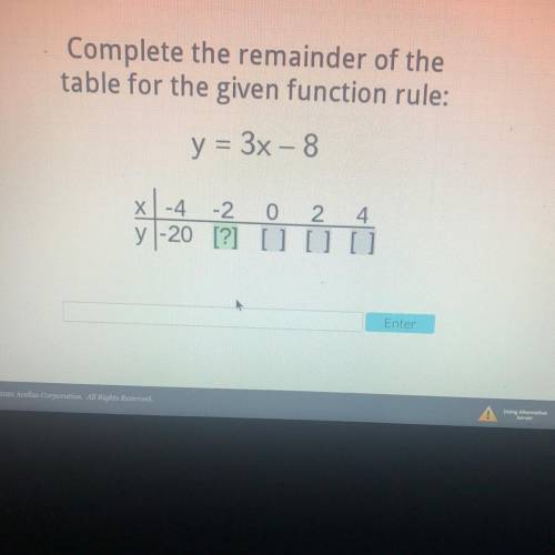 Complete the remainder of the

table for the given function rule:
y = 3x - 8
X | -4 -2 0 2 4
y -20