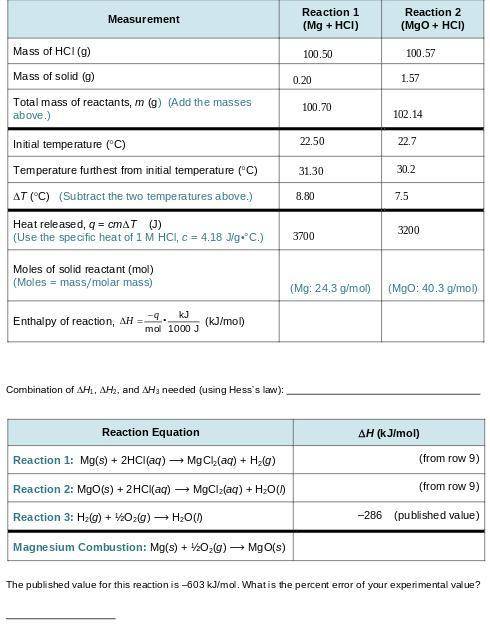 Need to know enthalpy of reaction