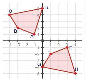 Determine if the two figures are congruent and explain your answer using transformations.