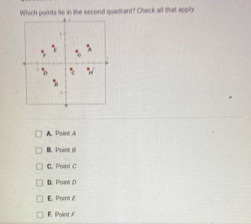 Which points lie in the second quadrant? check all that apply.