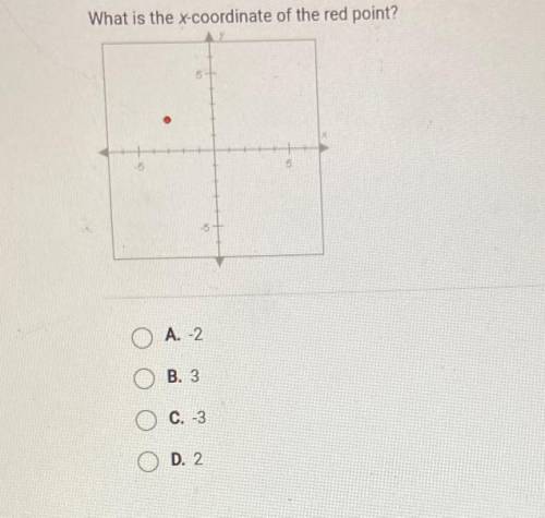 What is the x-coordinate of the red point