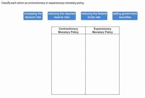 Classify each action as contractionary or expansionary monetary policy.