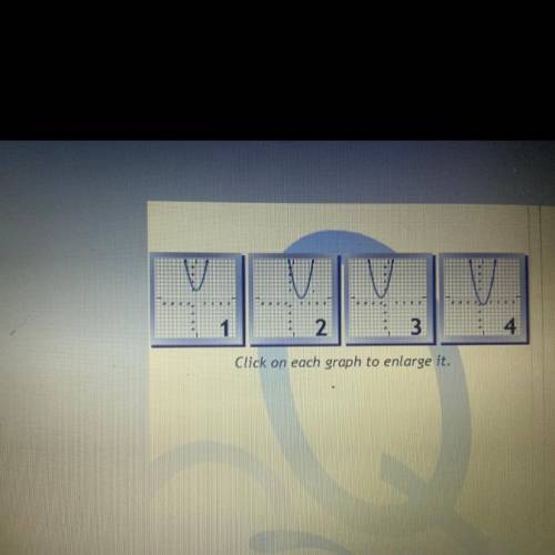 Suppose f (x) = x². Find the graph of

f(x - 2).
Click on the correct answer
2
3
Click on each gra