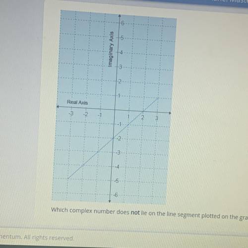 Which complex number does not lie on the line segment plotted on the graph?